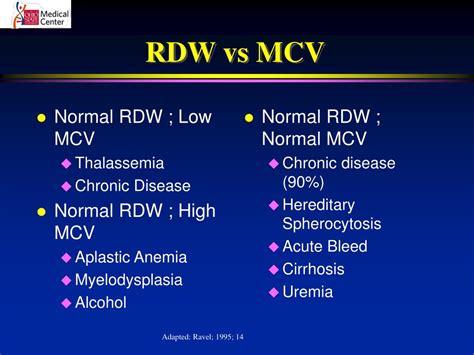 low mchc and high rdw blood levels.